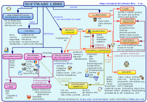 software-libre