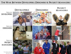 La guerra entre desarrolladores, diseñadores y jefes de proyectos